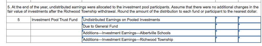 the investments of its General Fund with Albertville Schools and Richwood Township