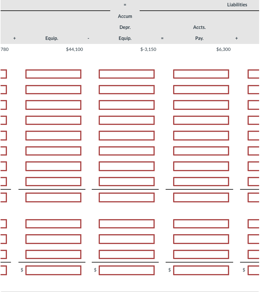 the December 22 transaction. 3. Record adjustments. 4. Compute the adjusted balance