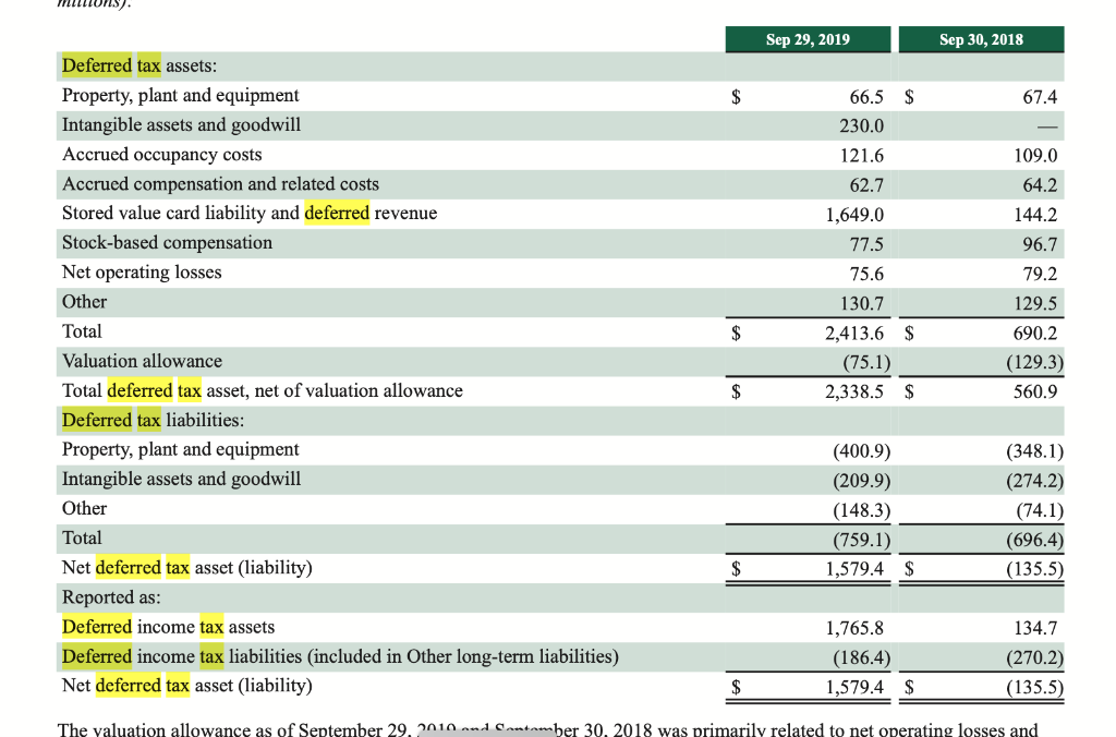 give answer to the question according to the given data analyze the