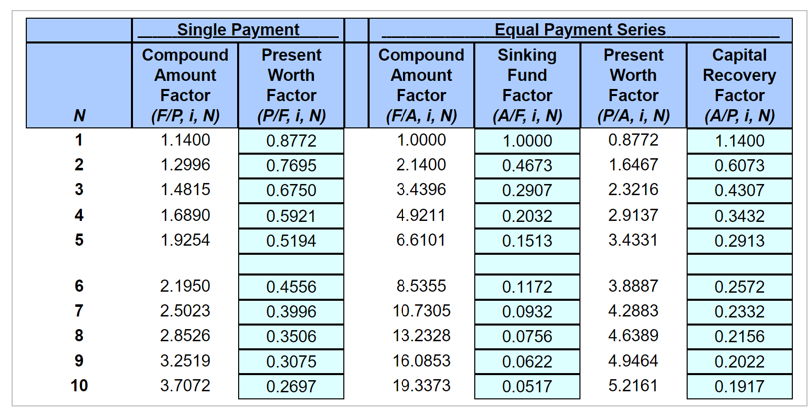  A corporation is considering purchasing a machine that will save $200,000