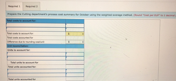 C3, P4 Fast Co, produces its product through two processing departments. Direct