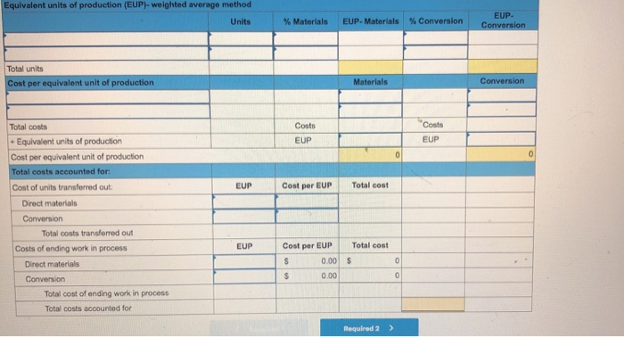 materials are added at the start of production in the Cutting department,