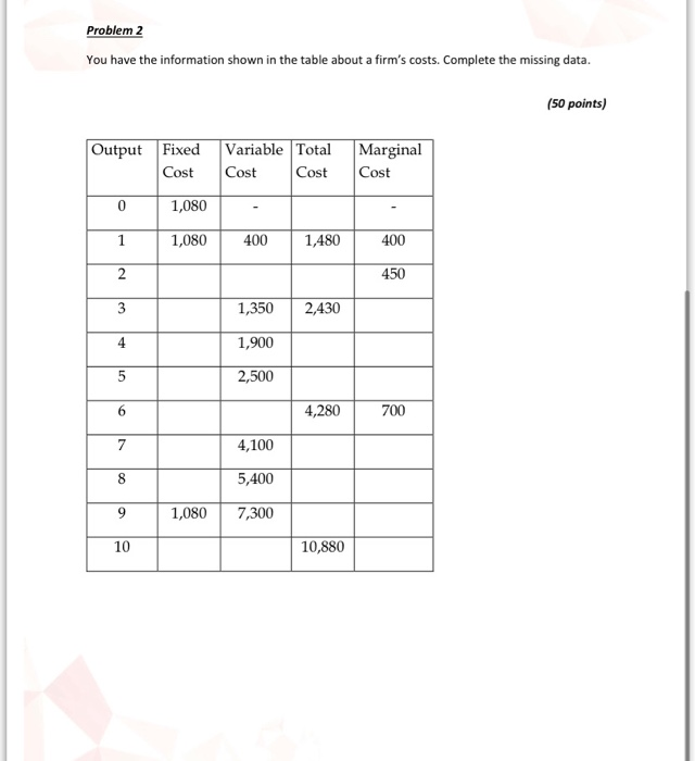 day. He pays a rent for the showroom of 100 dollars and