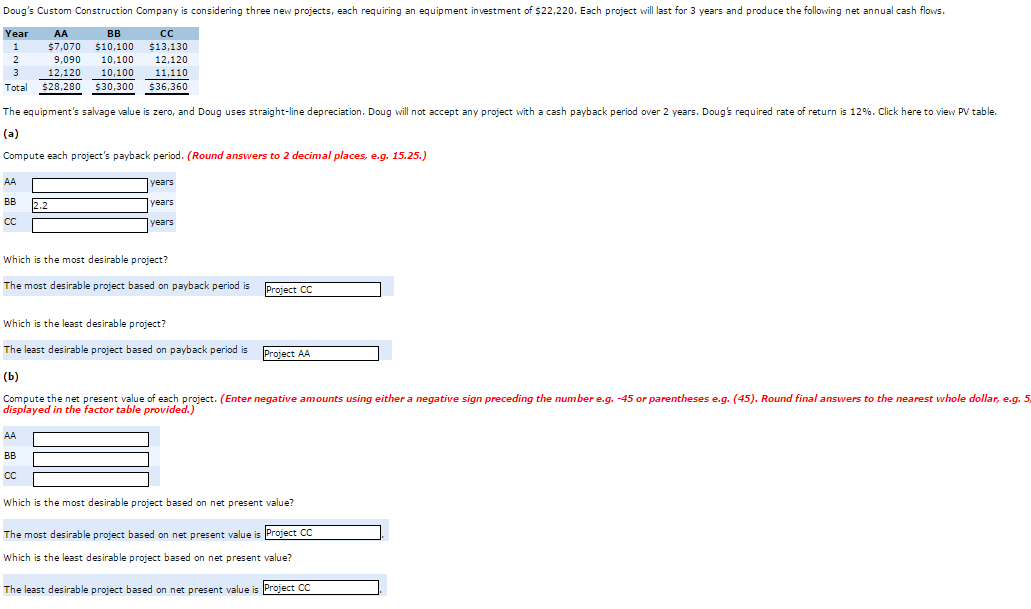  Doug's Custom Construction Company is considering three new projects, each requiring