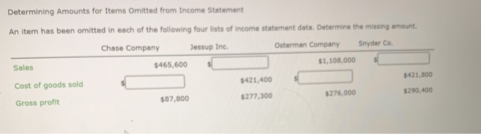  financial & Determining Amounts for Items Omitted from Income Statement An