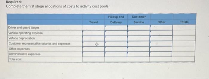 of armored cars that make scheduled pickups and deliveries in the Los