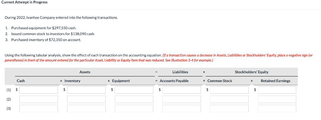  Current Attempt in Progress During 2022, Ivanhoe Company entered into the