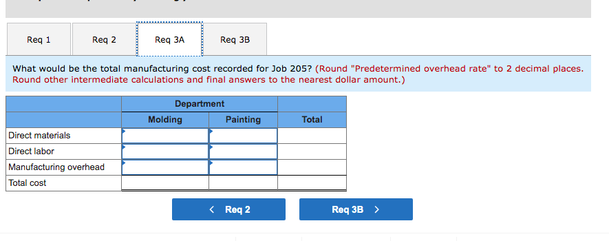 predetermined overhead rates are used to apply manufacturing overhead cost to jobs.