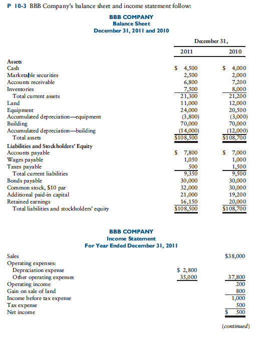 Please answer each part correctly in Excel with proper labels and