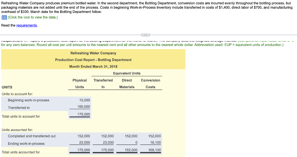 Conversion & Total \\ COSTS & & ln & Materials & Costs