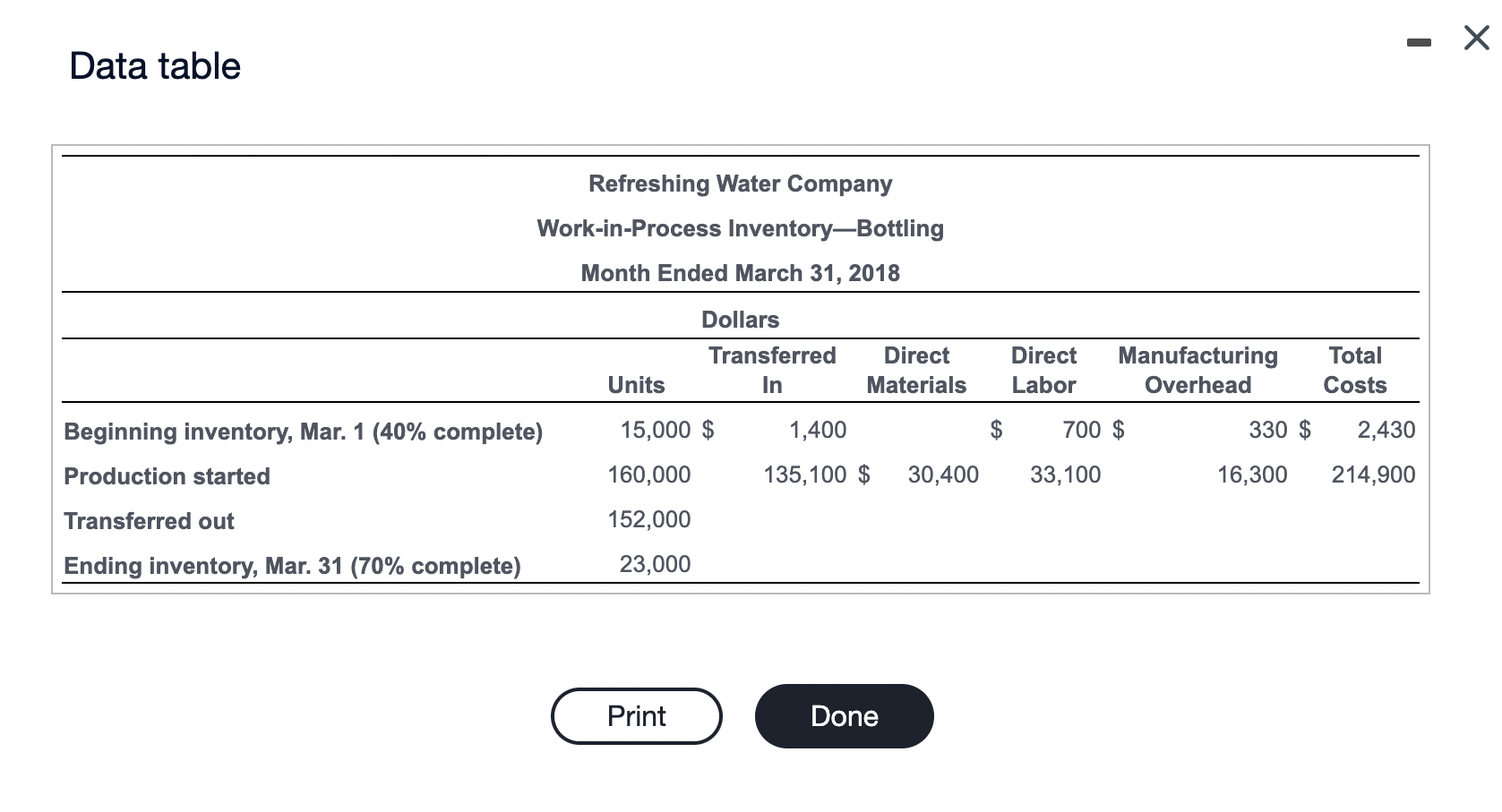 & Costs \\ \hline \end{tabular} Costs to account for: \begin{tabular}{|llll|l|l|} \hline &