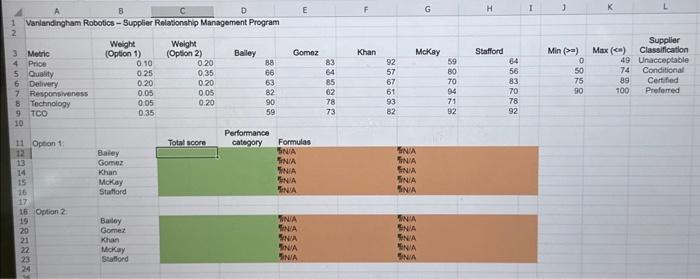 spreadsheet 3. If Vanlandingham Robotics decides to use option 2 weighting, what