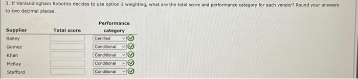 answers to two decimal places. Candi Cody, vice president of supply chain