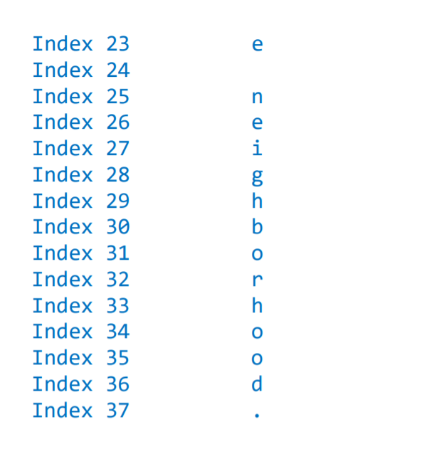 Fix all the errors to produce the output shown in the lab