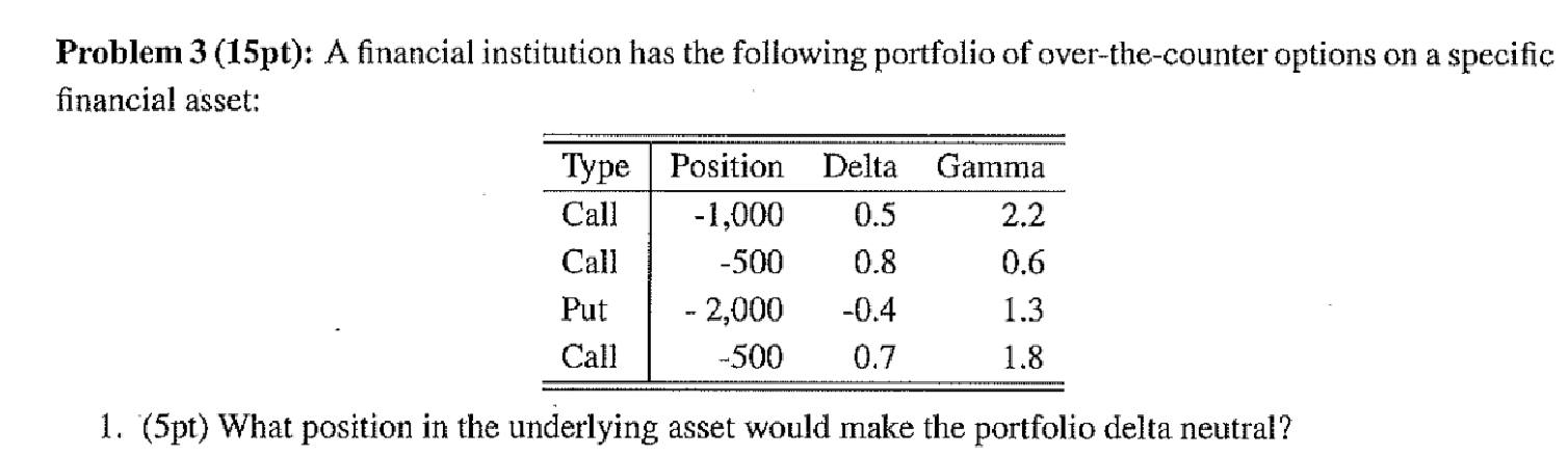  Problem 3(15pt): A financial institution has the following portfolio of over-the-counter