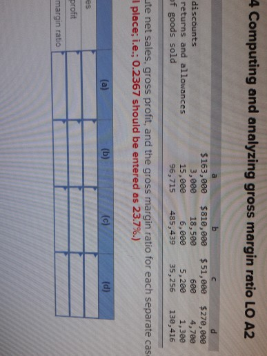 please help me solve this problem 4 Computing and analyzing gross
