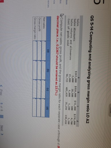 margin ratio LO A2 discounts returns and allowances f goods sold $163,000