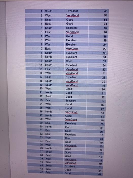 answer this question, proceed as follows. First, click on Region in the