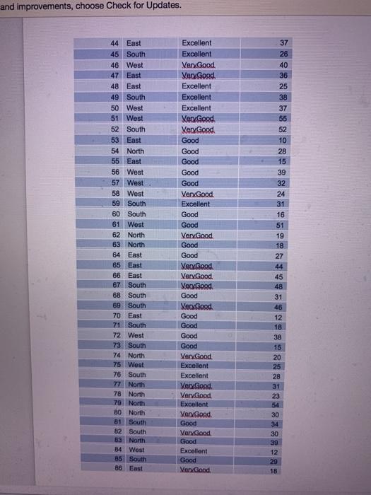 Field List and then drag it to the rows box in the