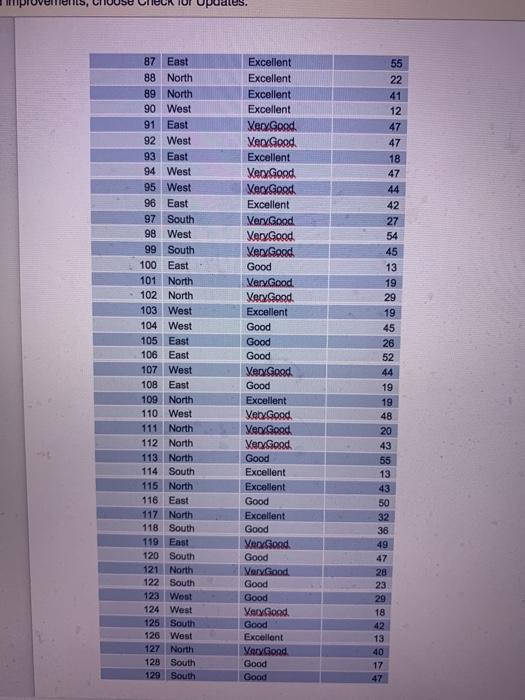 Pivot Table pane. You will see the four regions enter the Pivottable.
