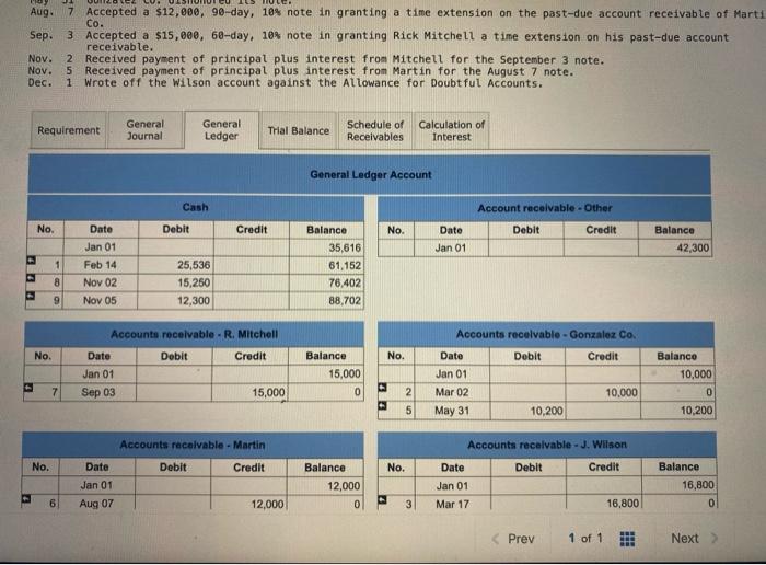  Aug. 7 Accepted a $12,000, 90-day, 184 note in granting a
