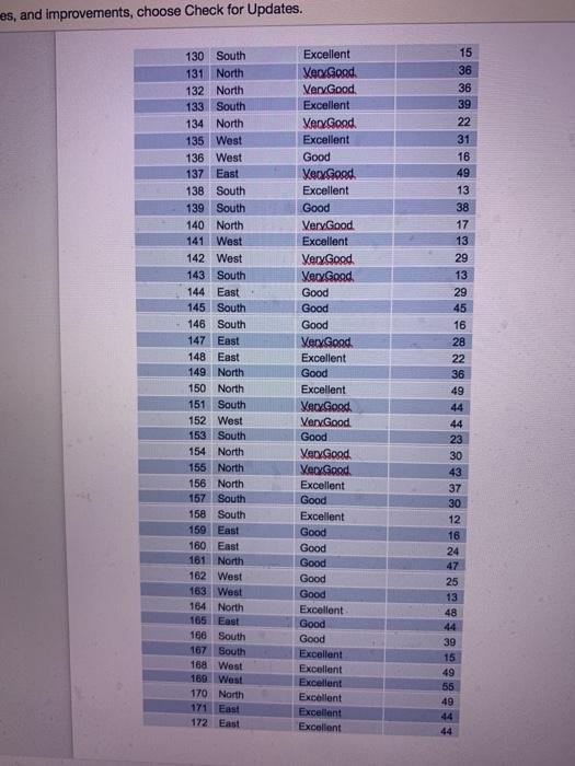 Next, drag Meal Price ($) into the values box of the Pivottable