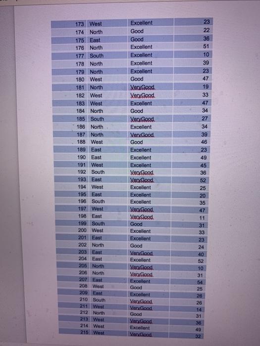 pane. The second column in the Pivot Table should now be Sum