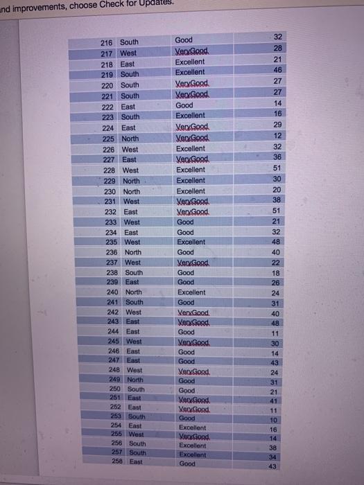 of Meal Price ($). What are the total sales for each Region