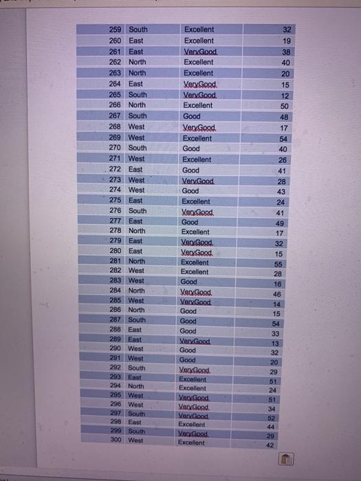 and the Grand Total? Total Sales East $ North $ South $
