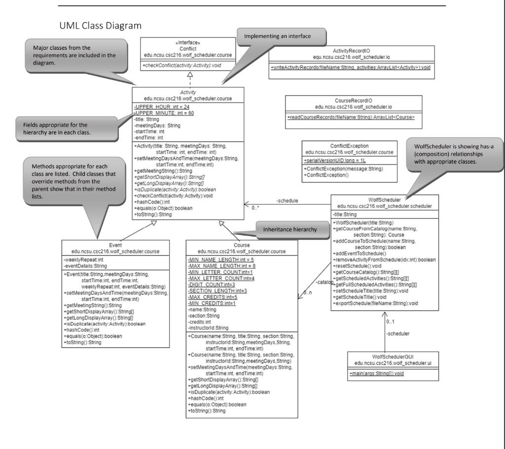 I have attached a picture of an example of how the UML