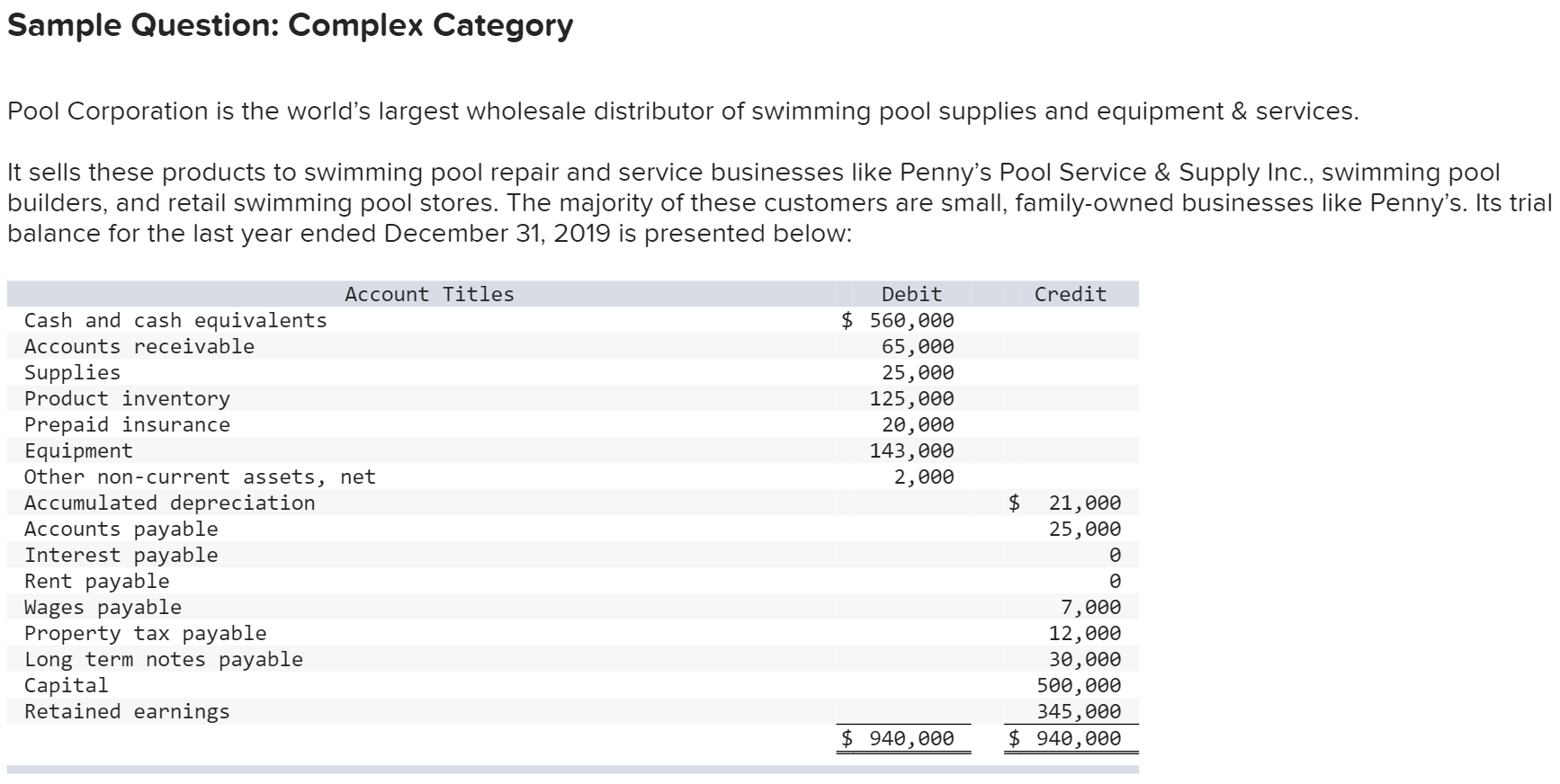 Sample Question: Complex Category Pool Corporation is the world's largest wholesale