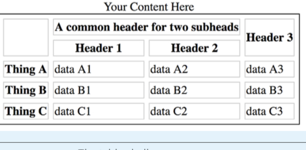  write a program for this table 