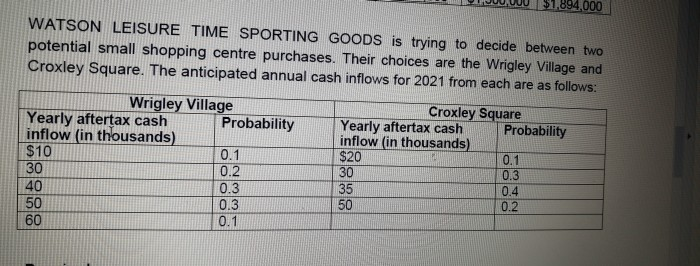 The company's income statements for the past three years are indicated in