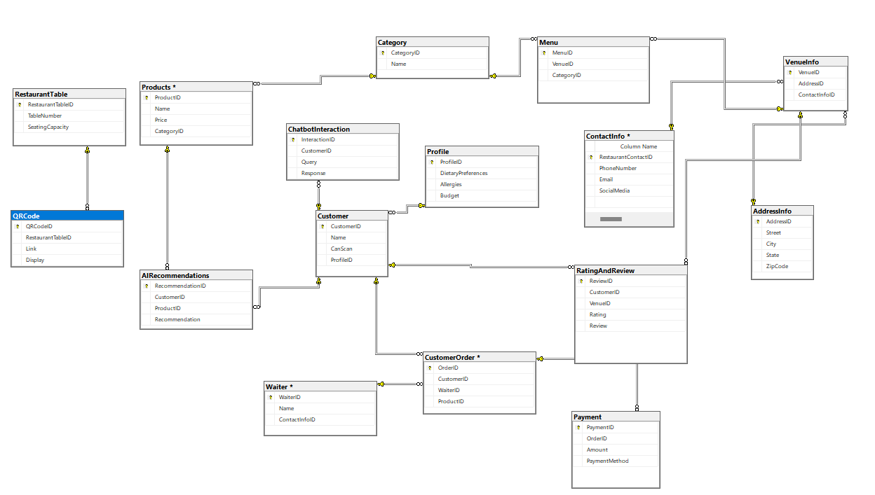  "Could you help me to edit the SQL code for the