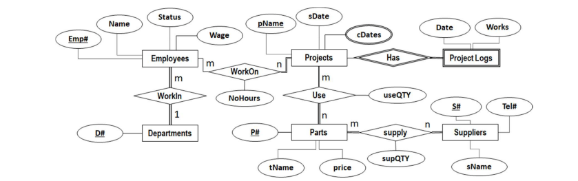  1. From the scenario description and the data analysis results, identify