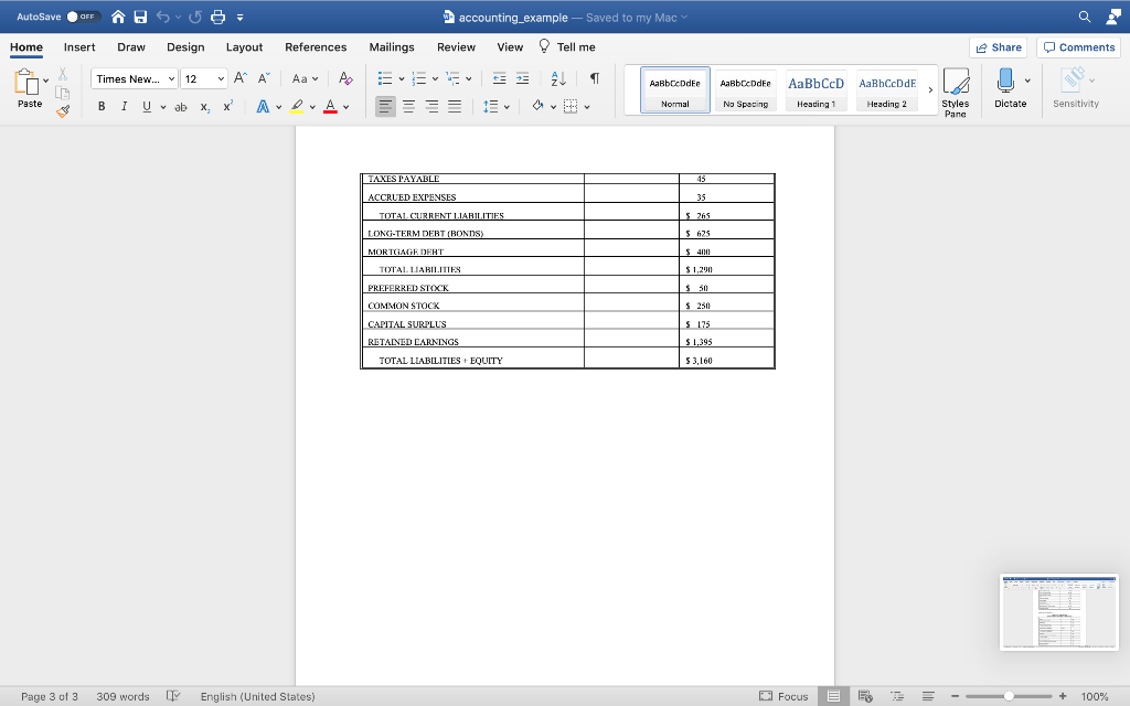 and statement of retained earnings for 2019 for the High Uinta Corporation