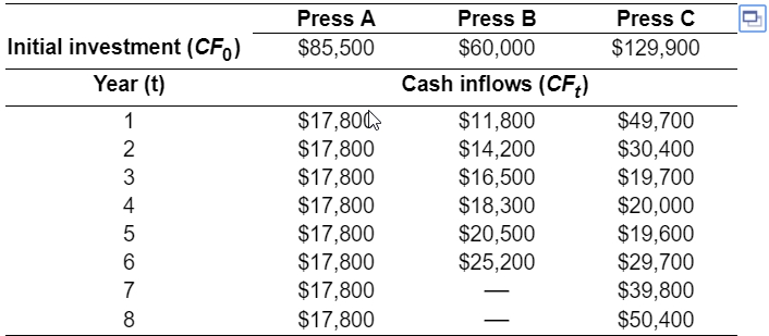 NPVMutually exclusive projects Hook Industries is considering the replacement of one