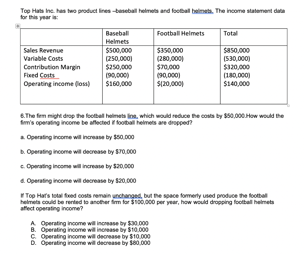 Please answer with clear work Top Hats Inc. has two product lines