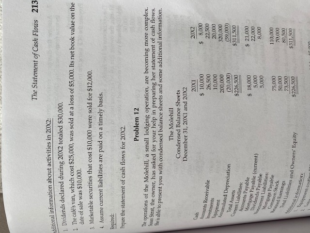 information Net Income Additional information: 1. Equipment was purchased for $300,000 2.