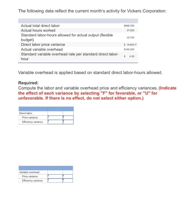  The following data reflect the current month's activity for Vickers Corporation: