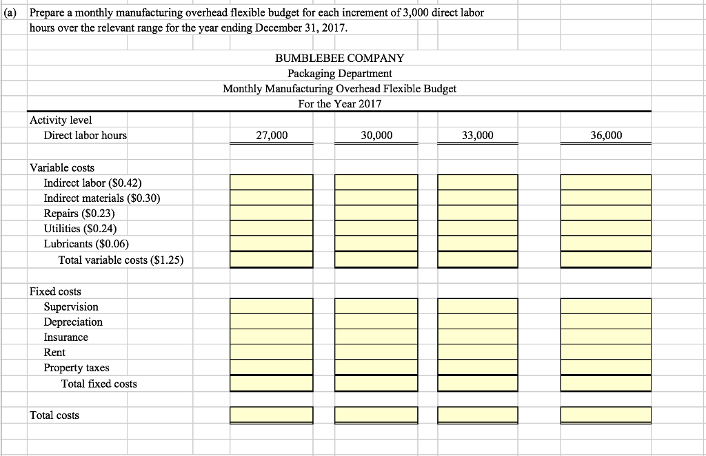 ANSWERS? THANK YOU P22-IA Prepare flexible manufacturing overhead budget Bumblebee Company estimates