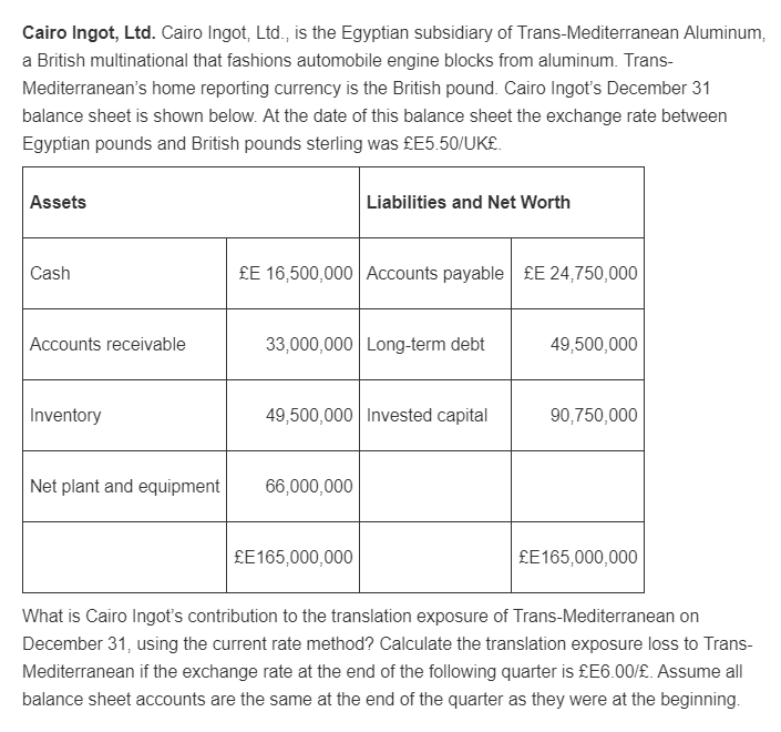 Please solve this T.T Cairo Ingot, Ltd. Cairo Ingot, Ltd., is