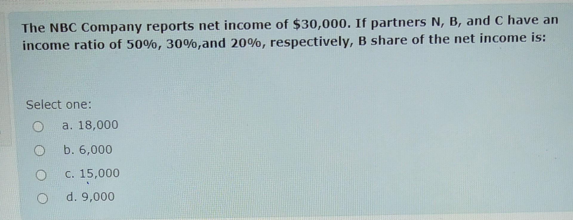 a used truck that originally cost $35,000 and had accumulated depreciation of