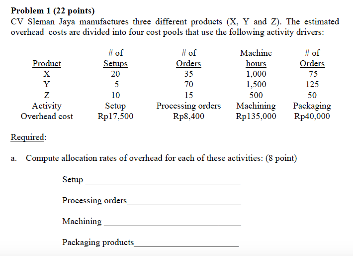  Problem 1 (22 points) CV Sleman Jaya manufactures three different products
