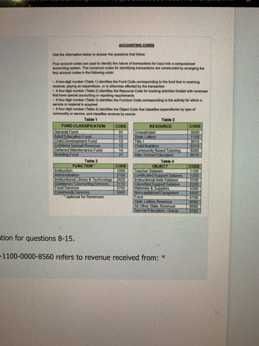 by the district nutrition program would be recorded as (1 Point) O