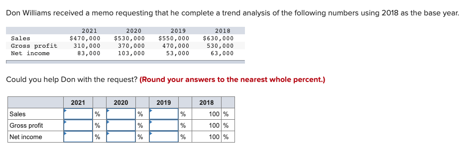  Don Williams received a memo requesting that he complete a trend