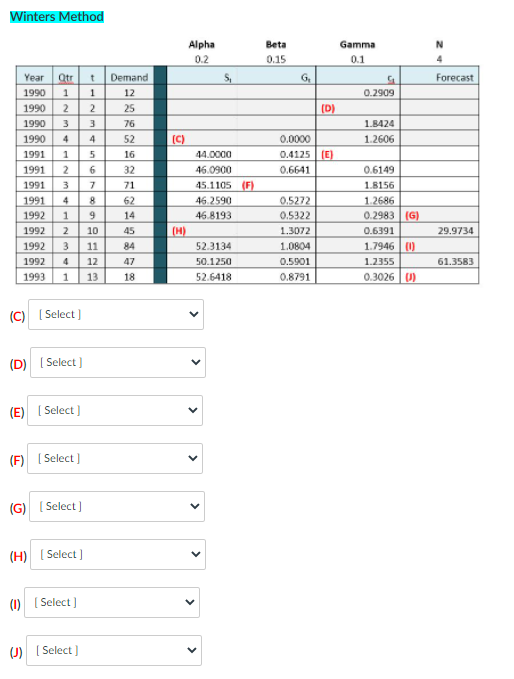 Winters Method Year Otr t 1990 1 1 1990 2 2