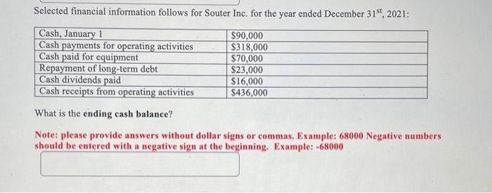 dividends paid Cash receipts from operating activities $90,000 $318,000 $70,000 $23,000 $16,000
