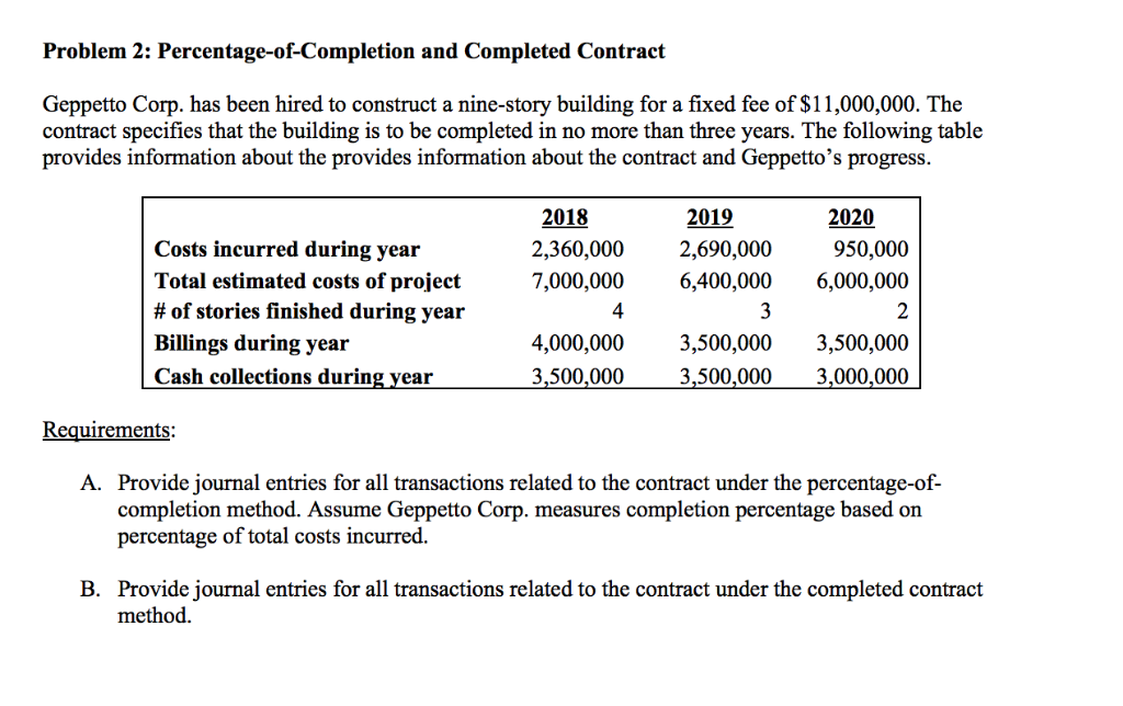 Problem 2: Percentage-of-Completion and Completed Contract Geppetto Corp. has been hired