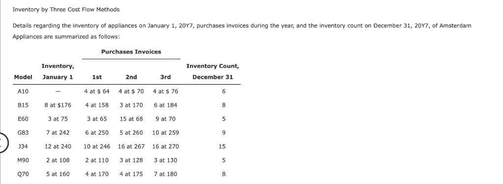Inventory by Three Cost Flow Methods Details regarding the inventory of